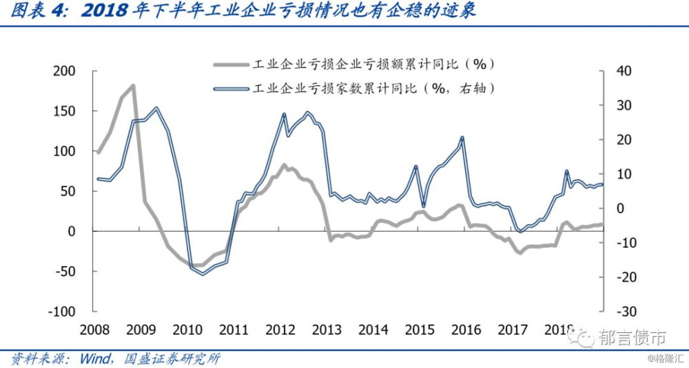 隐性gdp_中国经济已陷入隐性通胀(2)