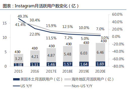 《小红书的大野心，高质量内容驱动打造中国版Instagram》