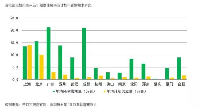 中國房子租售比低的「鍋」，我幫你找到了！ 財經 第4張