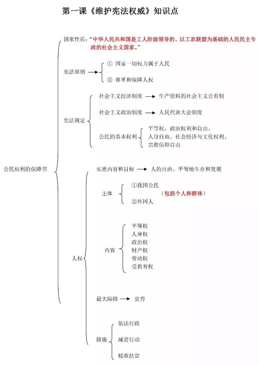 关注 id:czjz100 标签:八下政治 学习知识 编辑:宇安 素材:来源网络