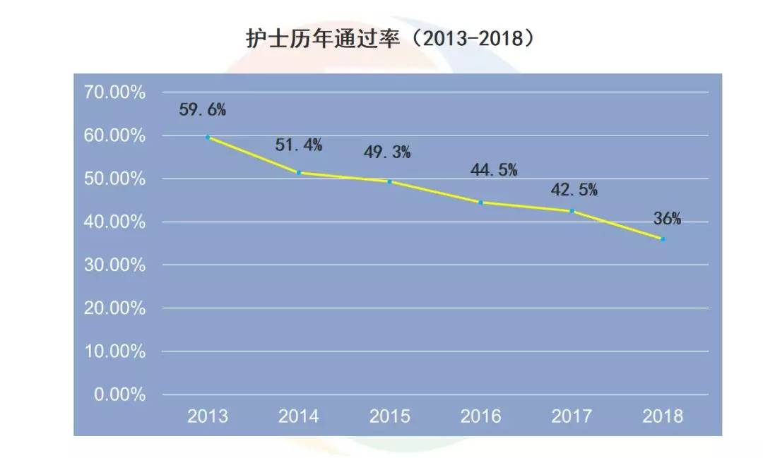 每千人口护士标准数量_北京规划护理目标,2020年每千人护士数要达6.1人 512护士