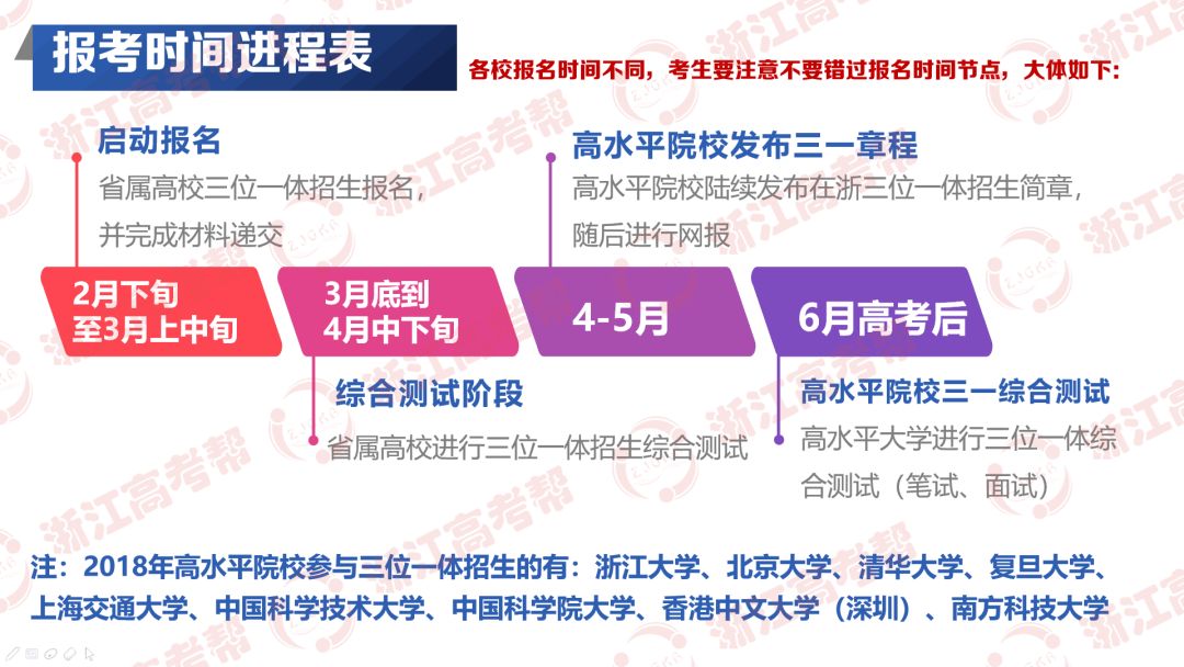 gdp的百分之三教育_台湾gdp分产业结构图(2)