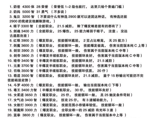 简谱漩涡_漩涡博人(3)