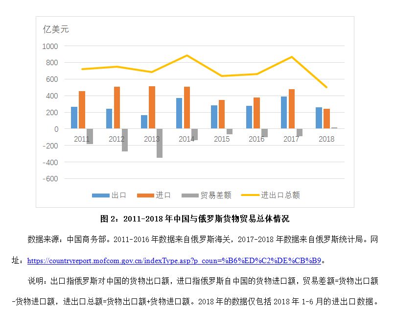 中俄经济总量美国_中俄关系vs美国卡通(2)