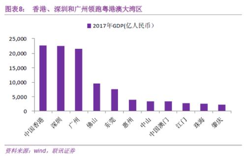 中国四大经济特区gdp_四大经济特区对GDP贡献率近4 ,公司净利增速远超A股平均(3)