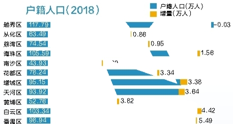 广州常住人口2018_常住人口登记表