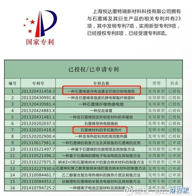 专利工程师招聘_美的集团招聘专利工程师(2)