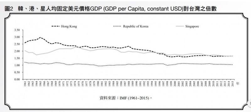 亚洲四小龙时期gdp总量多少_广东省GDP大约什么时候能超过亚洲四小龙