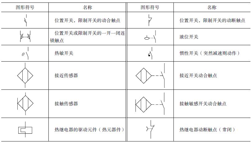 电气电路常用图形符号,值得收藏!_开关