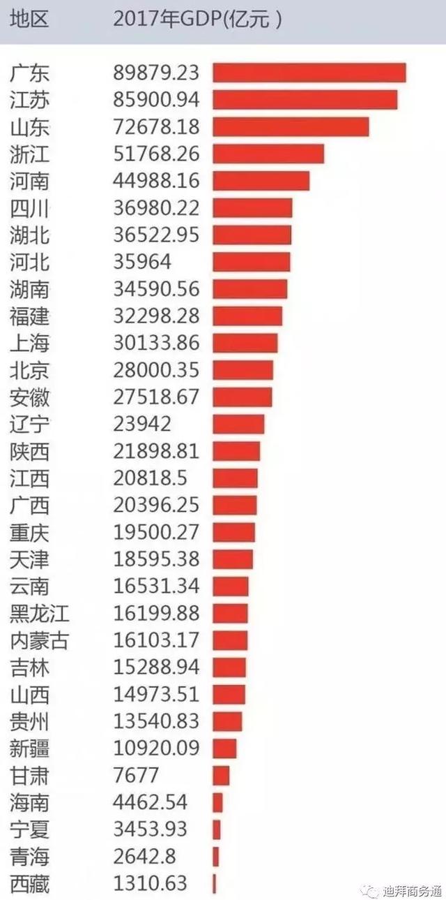 迪拜的面积人口有多少_迪拜人工岛上最贵的一间酒店套房住一晚十几万,我要炸