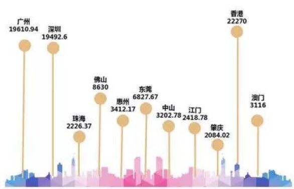 香港制造业gdp占比_香港 从制造业的GDP(3)