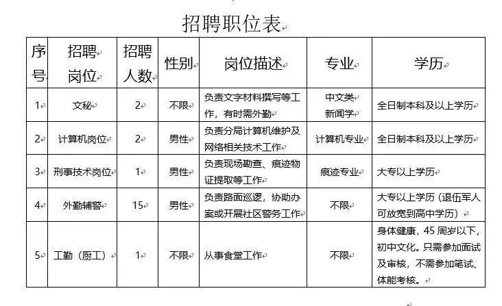 职位招聘表_重点关注 厦门多家医院新一波招聘来了