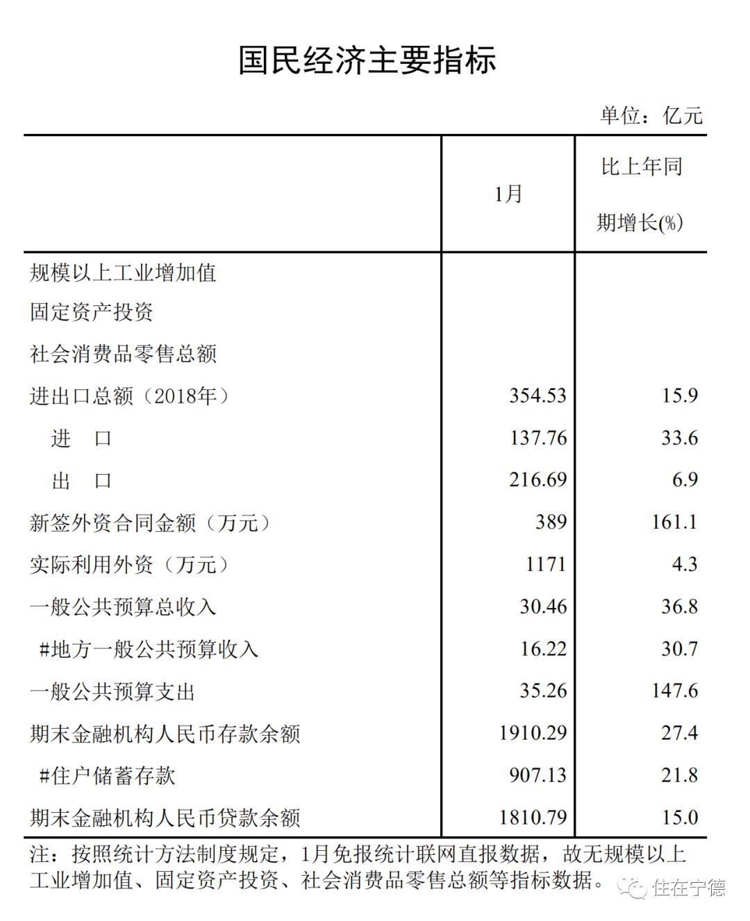 如何利用经济指标计算gdp_废物利用