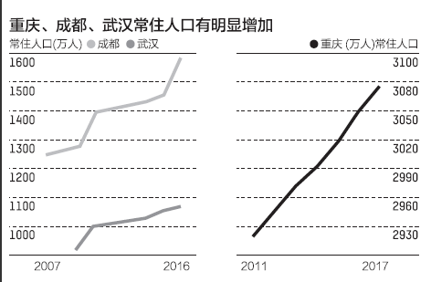 人口回流_人口回流造成了三四线城市房价上涨吗