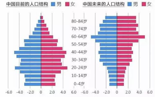 2018中国人口学历比例_中国人口比例