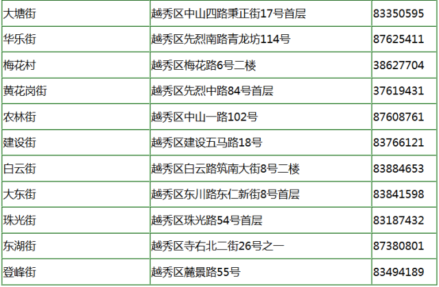 广州人口管理_广州人口(2)