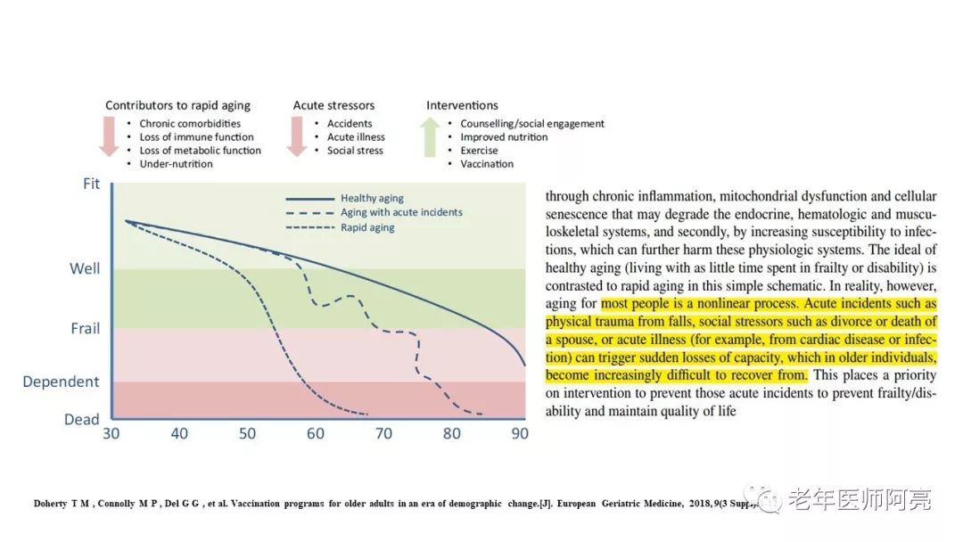 衰老衰弱衰竭傻傻分不清楚了解一下那些有关老年医学的概念