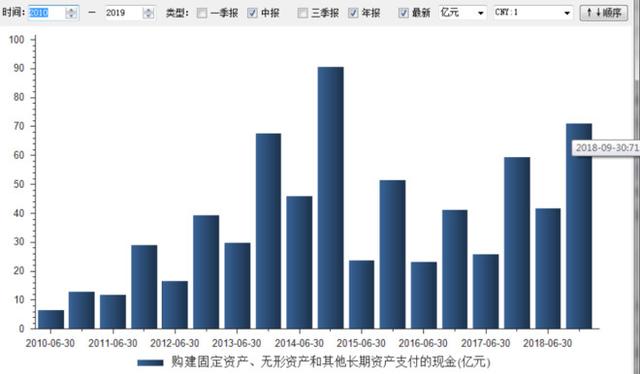 万华gdp(3)