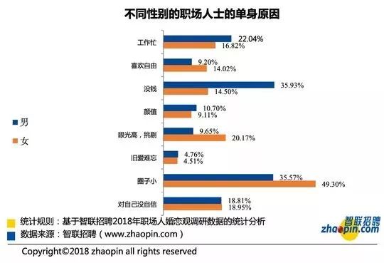 全国大学生人口比例排名_全国各省人口排名(2)