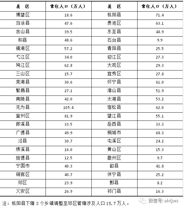 安徽人口信息_安徽信息工程学院