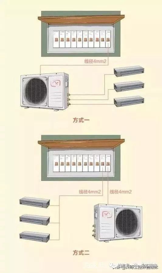 家用中央空调与配电盘接线工艺