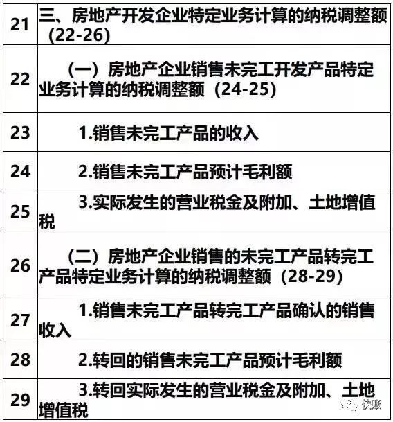 2019年企業匯算清繳填報技巧及相關問題，一文搞定！ 財經 第2張