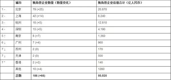 上海周边gdp_北京周边穷邻居,上海周边富亲戚 檀钱(2)