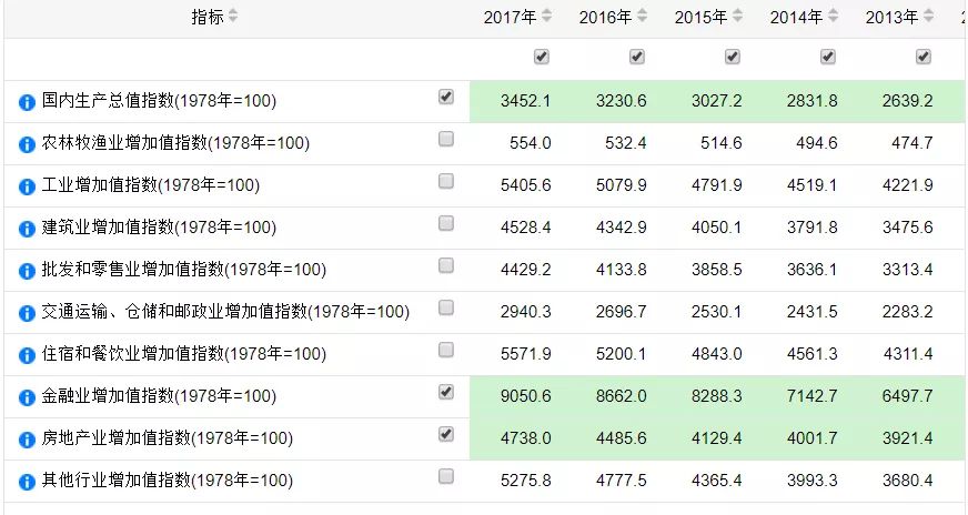 纽约金融业增加值gdp占比_31省份金融业增加值占GDP比重大排名