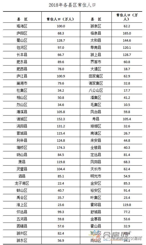 合肥常住人口2019_合肥人口增长图