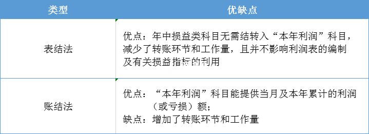 初級會計20個基礎考點！30分值！！ 財經 第1張