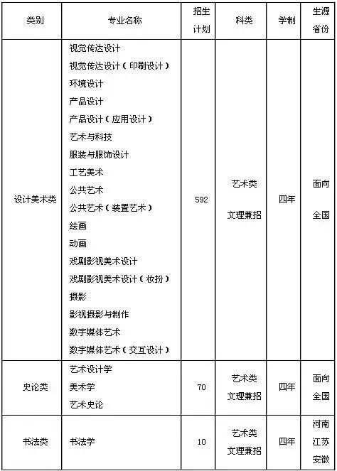 杭州人口总人数_杭州每年人口增长