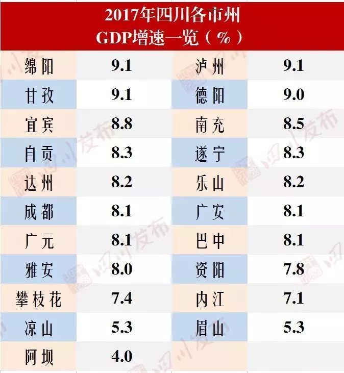 2018年四川各市gdp排名_2019年四川省地级城市人均GDP排名成都市超10万元居全省第一