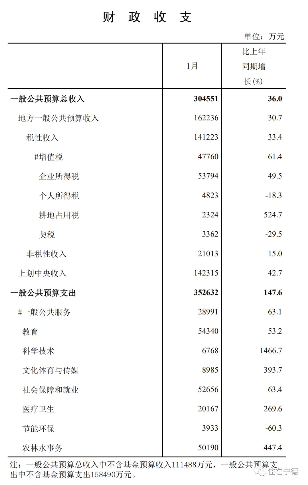 如何利用经济指标计算gdp_废物利用