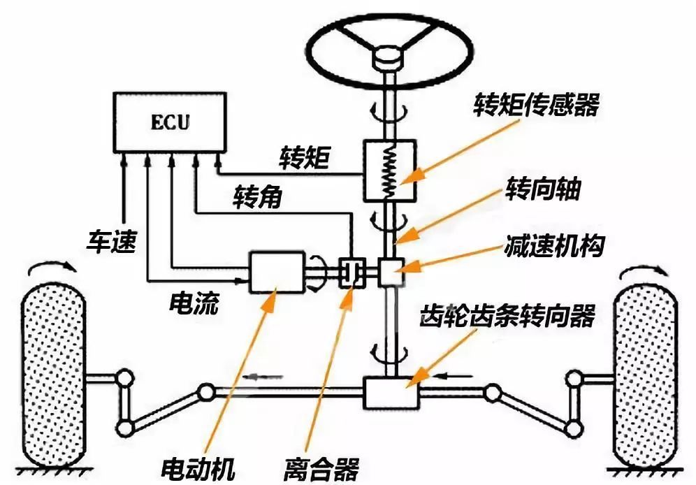 线控的原理图_自制索尼摄像机线控器原理图和说明,其实很简单