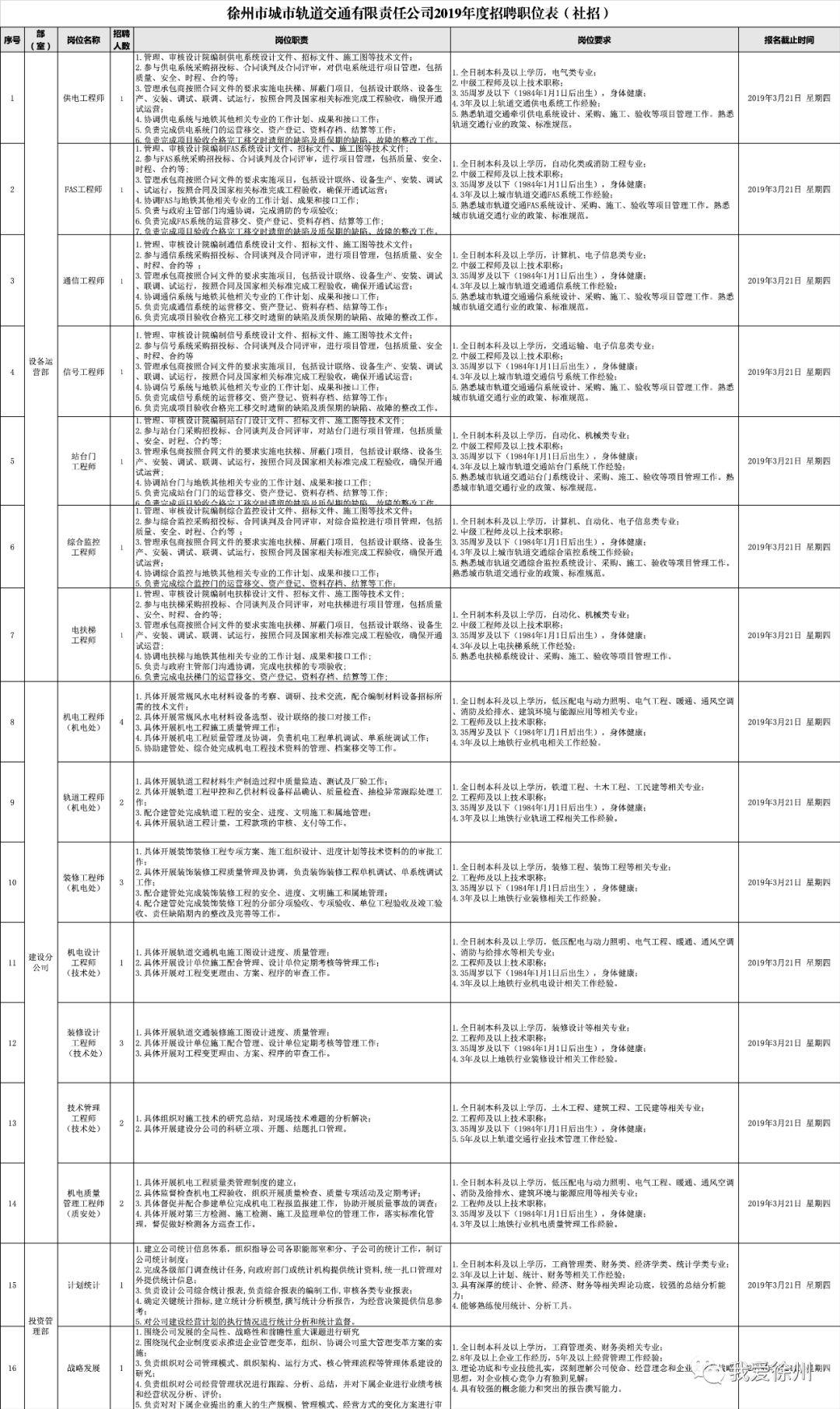 徐州地铁招聘_城北 高速 时代 多维路网织就交通之顺