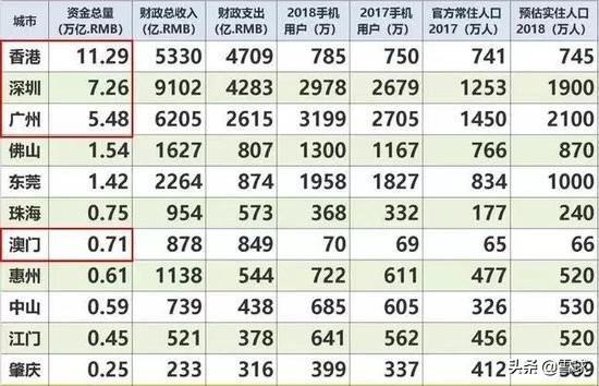 雄安的gdp总量是多少_46家央企 金融机构表态支持 雄安GDP或达1.5万亿(3)