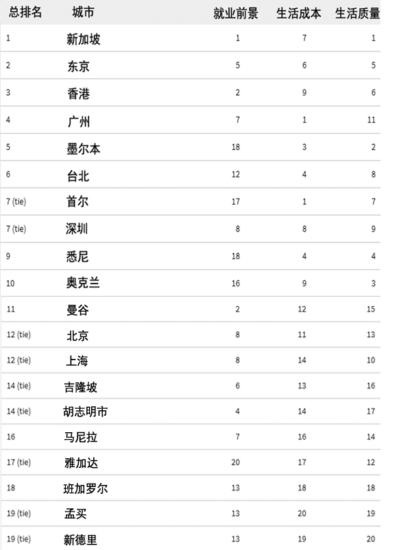 粤港澳人口最年轻_粤港澳大湾区图片(3)