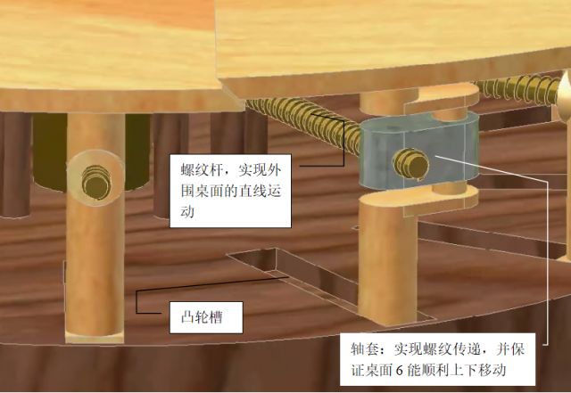 手把手教你制作:旋转可变大的桌子,想学跟我来