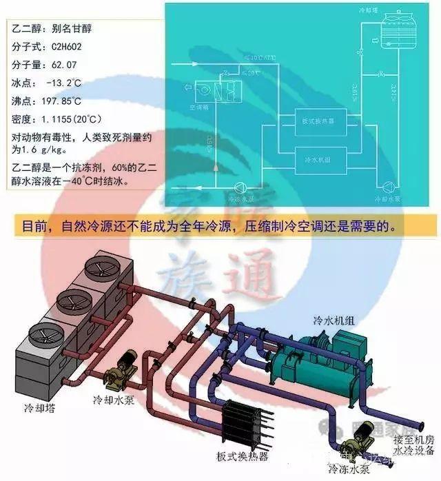 暖通设计|机房空调系统分类,特点,应用与对比简析_机组