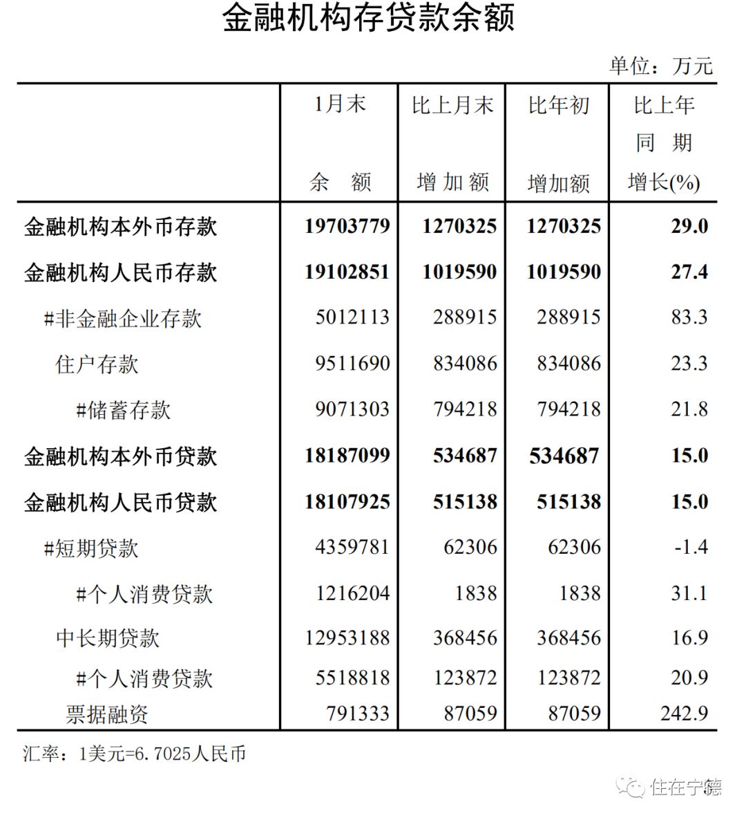 如何利用经济指标计算gdp_废物利用