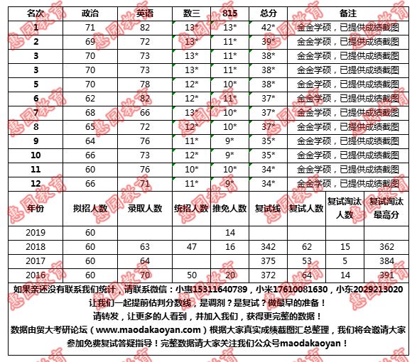 2019日本经济总量排行_日本十大美女排行(3)