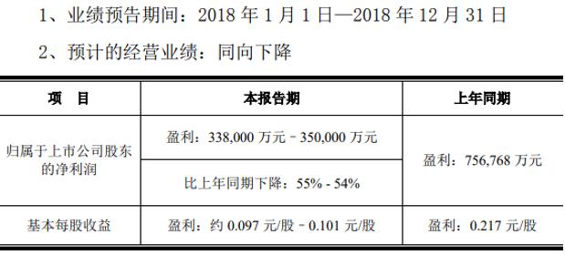 「燒錢王」京東方的春天是否到來？ 財經 第3張