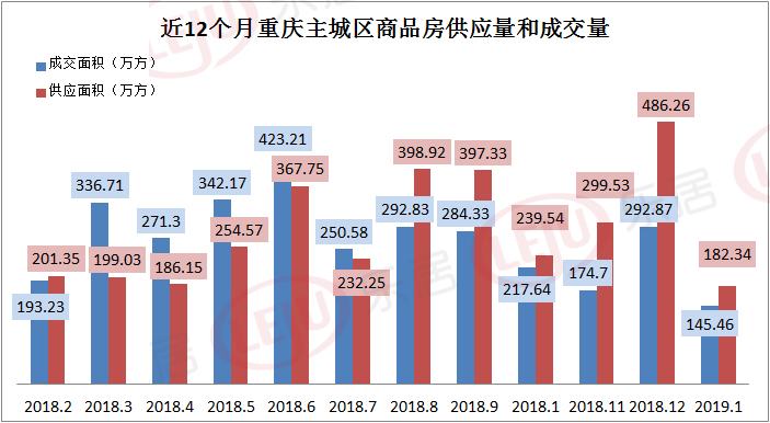 重庆市南岸区近十年GDP_近十年城市经济数据 沿海大减速 长沙重庆领跑 名单(3)