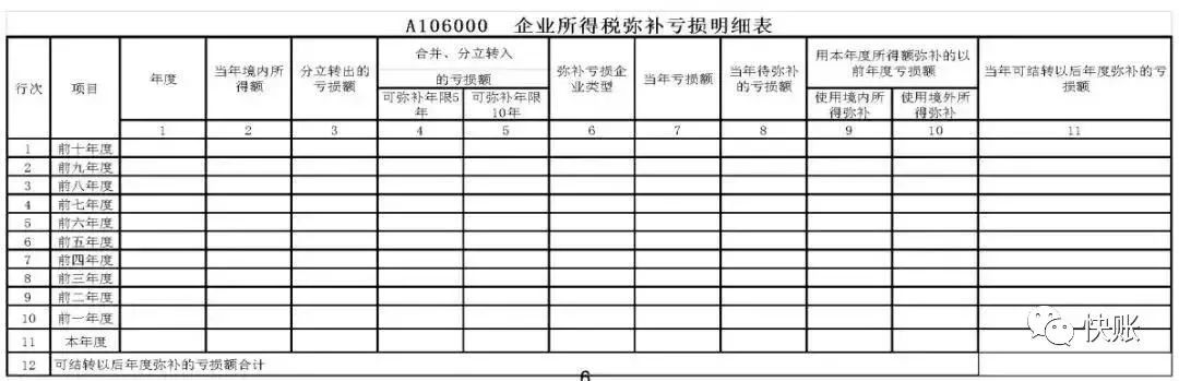 2019年企業匯算清繳填報技巧及相關問題，一文搞定！ 財經 第3張