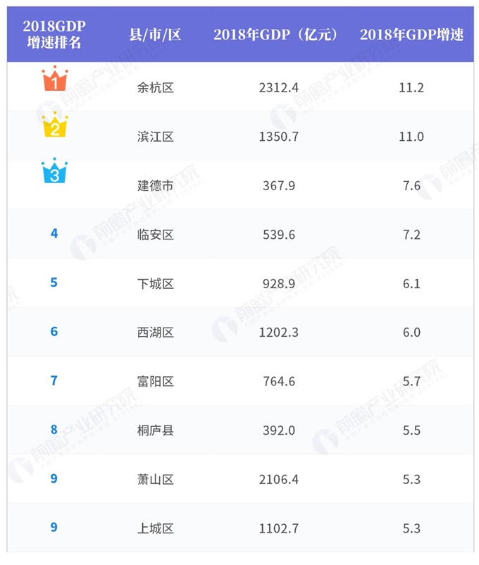 余杭人均GDP(2)