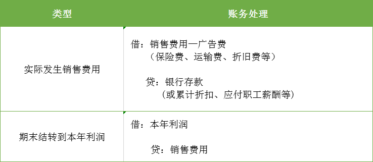 初級會計20個基礎考點！30分值！！ 財經 第2張