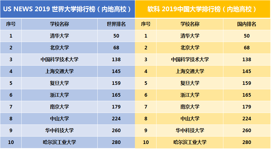 美国人口排名_美国人口最多的城市排名 超过百万人口大城市只有9座 排行榜图