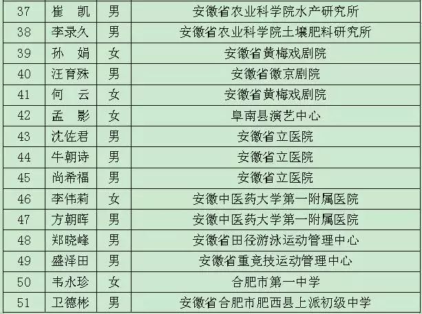 淮南人口有多少_淮南常住人口数据出炉 来看看田区有多少(2)