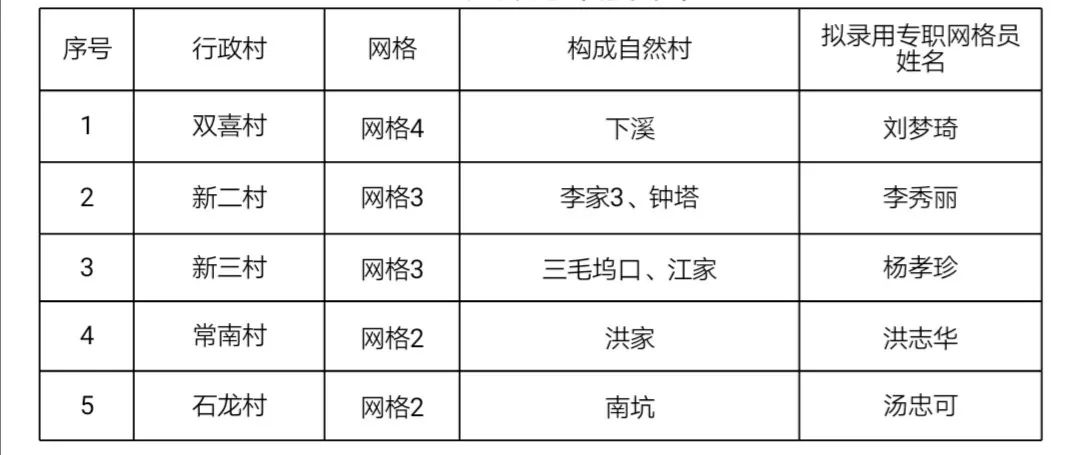 双喜村人口_双喜字图片