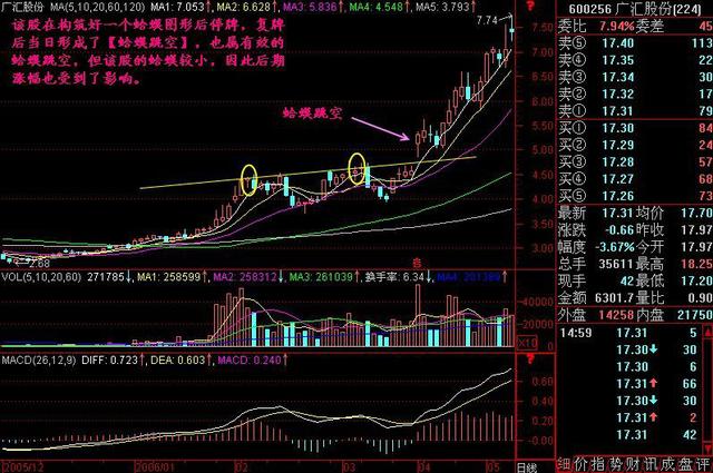 热点前瞻一旦遇见金蛤蟆跳空形态疯狂短线做t翻倍10天内资金翻